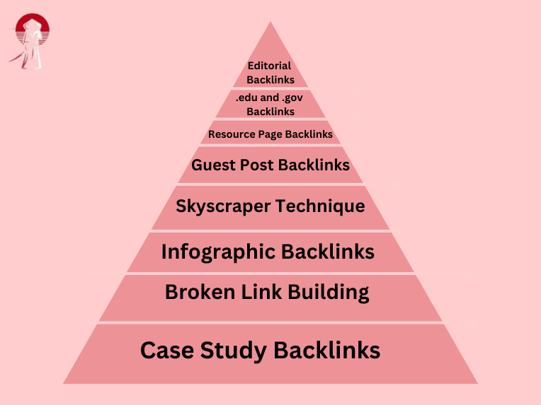 backlink types in seo