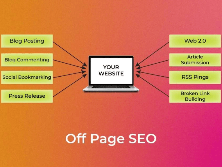 types of backlinks in off page seo