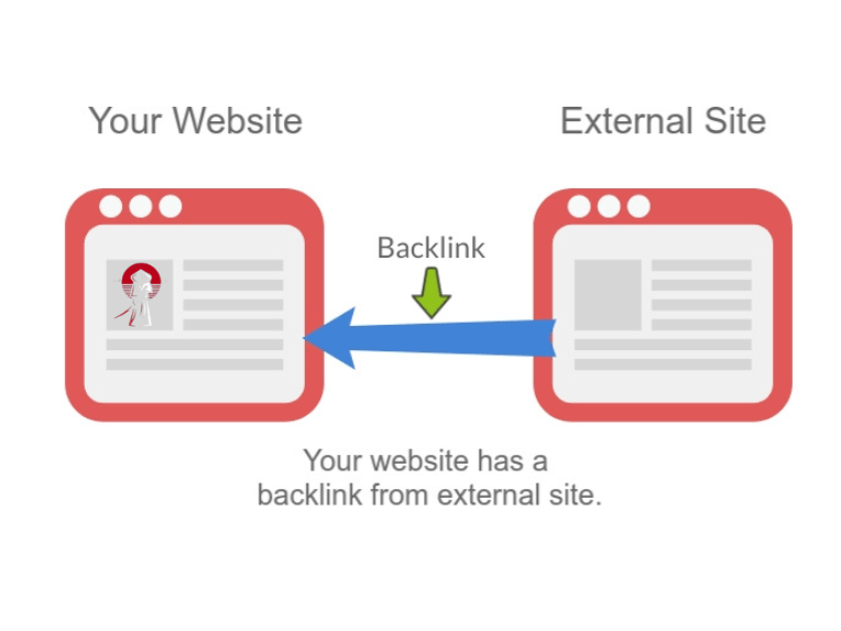 what is backlinks in seo example